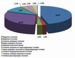 Российское АРМАТУРОСТРОЕНИЕ в 2012 году. Цифры и факты. АНАЛИТИЧЕСКИЙ ОБЗОР