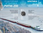 «ОКБМ Африкантов» - лауреат 1 премии международного конкурса инновационных разработок по освоению Арктики и континентального шельфа