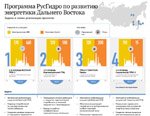 Стройки-2015: строительная площадка Сахалинской ГРЭС-2 передана генподрядчику