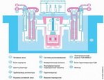 На атомный проект Прорыв в 2016 году пойдет восемь миллиардов рублей