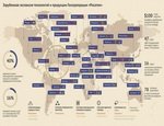 Росатом планирует нарастить 10-летний портфель заказов на $20 млрд