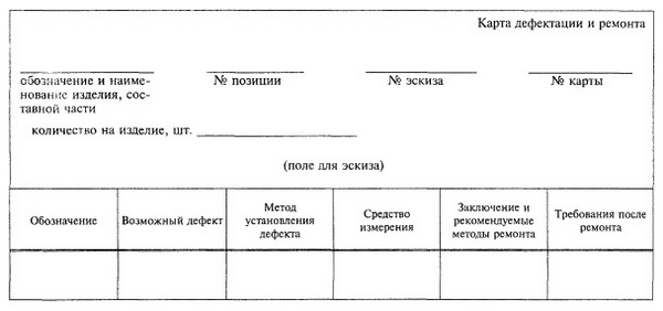 Границы зоны при отсутствии видимых ориентиров следует определять размерами, указанными на эскизе