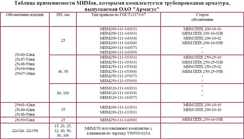 ДОПОЛНИТЕЛЬНОЕ ОБОРУДОВАНИЕ КМИМ