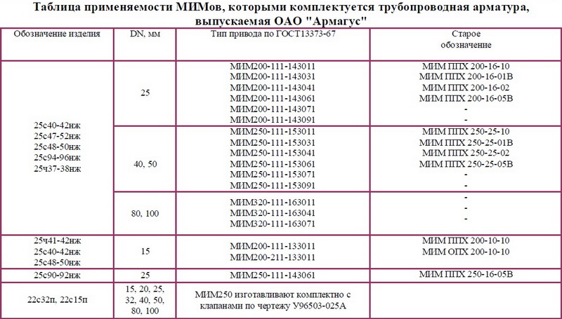 Мембранные ИсполнительныеМеханизмы (МИМ ППХ, МИМ ОПХ, МИМ К)