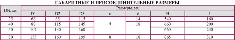 Клапан регулирующий двухседельный флянцевый с мембранным исполнительным механизмом (МИМ) 25ч37нж (НО), 25ч38нж (НЗ) DN 25, 40, 50, 80 мм РN 1,6 Мпа