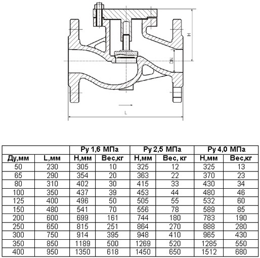 Обратные подъемные клапаны DIN Ру 1,6 - 4,0 МПа