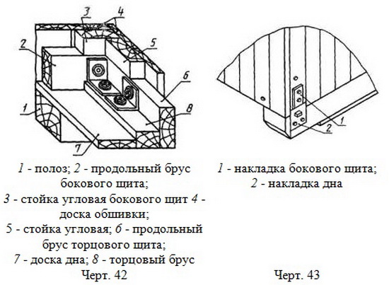 Наименование деталей ящиков