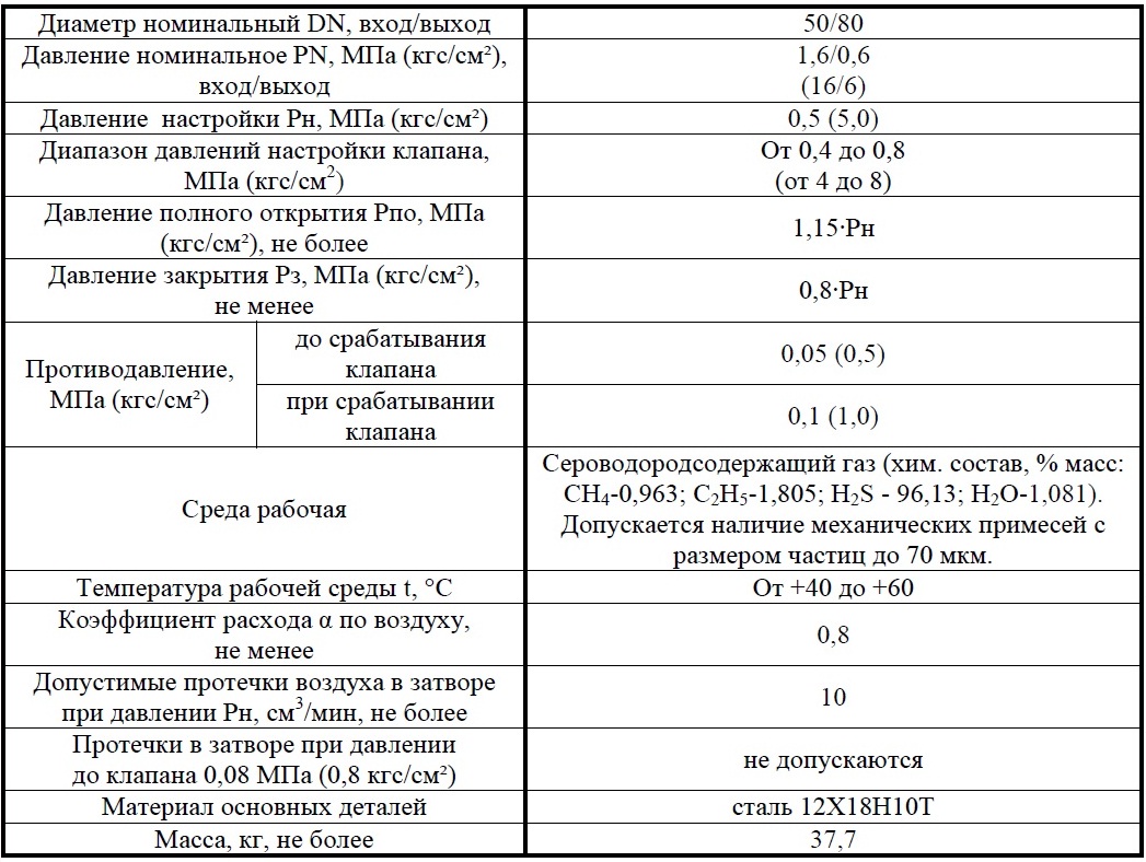 Клапан предохранительный DN 50, PN, кгс/см2 16, № чертежа ЦКБ Р55228