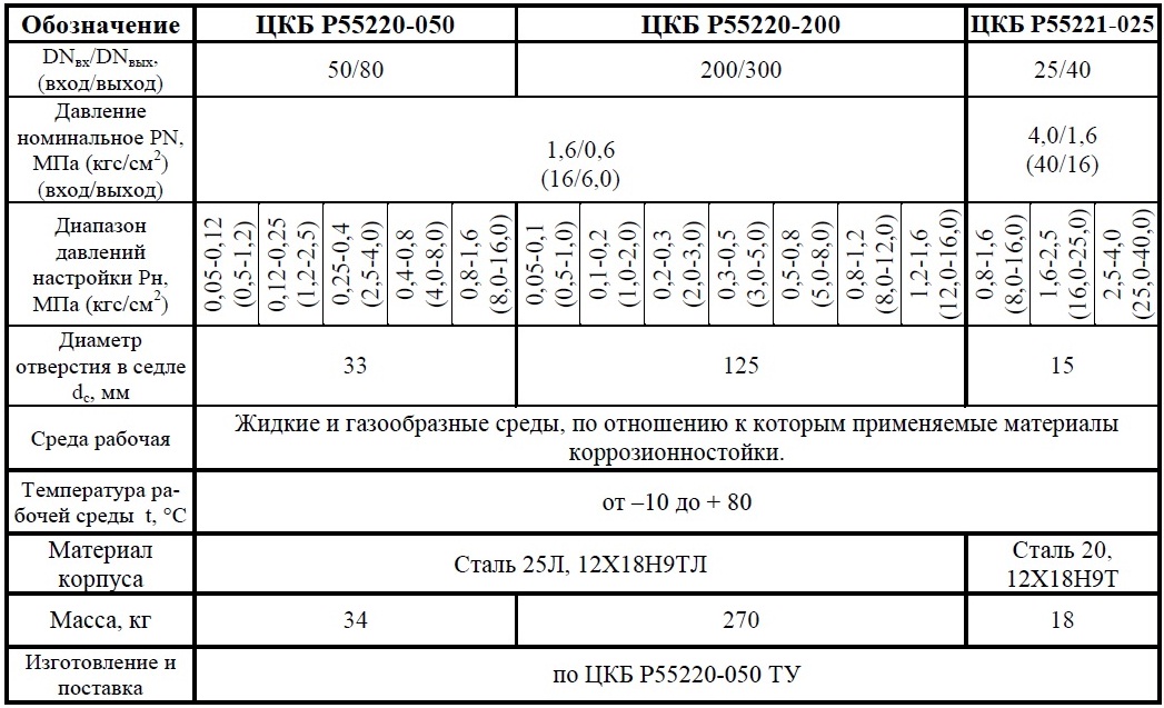 Клапан предохранительный DN 50, PN, кгс/см2 16, № чертежа ЦКБ P55220