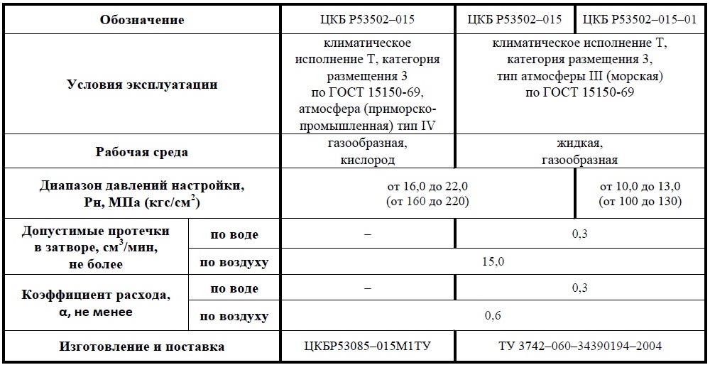 Клапан предохранительный DN 15, PN, кгс/см2 220, № чертежа ЦКБ П53102
