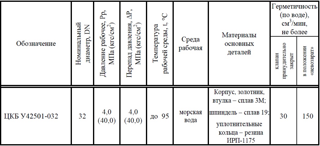 Затвор обратный DN 32, PN, кгс/см2 40, № чертежа ЦКБ У42501