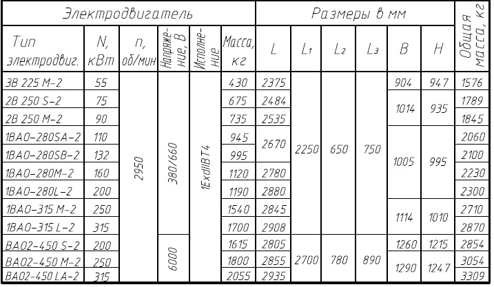 НКВ 600/125