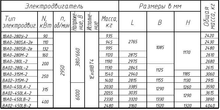 НКВ 600/200