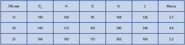 Клапан запорный проходной стальной 15с22нж, 15лс22нж, 15нж22нж. ЛШТИ.491116.005 по ГОСТ 5761-74