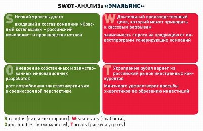ЭМАльянс начинает экономию на офисах в Москве / swot.jpg
56.28 КБ, Просмотров: 3598