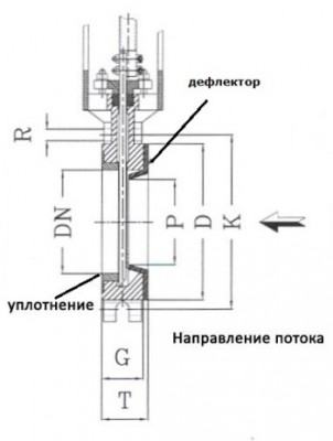 Завод CYL Knife Valves S.L. (Испания) - консультации по ТПА / CONICAL_DEFLECTOR.jpg
33.51 КБ, Просмотров: 147653