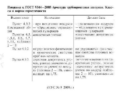 Как Вы испытываете ТПА (стенды и т.д) / popravka_GOST.JPG
39.13 КБ, Просмотров: 24912