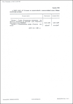 ЦКБА: Консультации по стандартам трубопроводной арматуры / Поправка.png
135.02 КБ, Просмотров: 38387