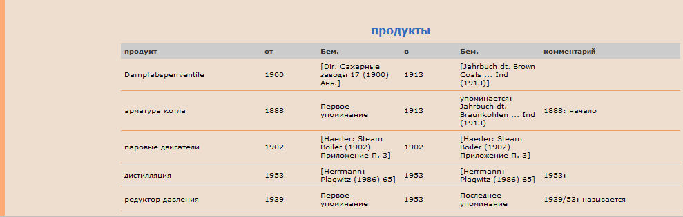 Re: Кто узнает производителей? / Армторг. Вентиль Косва. История. Перевод4.bmp
913.06 КБ, Просмотров: 38491