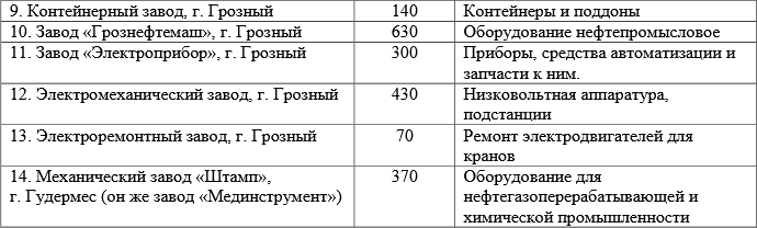 Кто узнает производителей? / Армторг. Грозный3.bmp
420.93 КБ, Просмотров: 38267