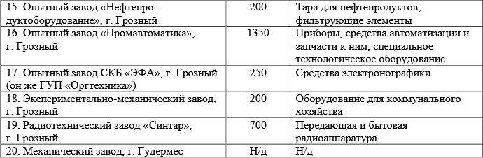 Кто узнает производителей? / Армторг. Грозный4.bmp
457.35 КБ, Просмотров: 37982