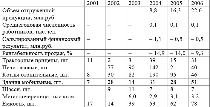 Re: Кто узнает производителей? / Армторг. Грозный6.bmp
738.43 КБ, Просмотров: 44666