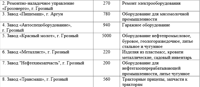 Кто узнает производителей? / Армторг. Грозный2.bmp
607.08 КБ, Просмотров: 38267