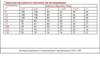 Мифы о трубопроводной арматуре / 3--.jpg
48.14 КБ, Просмотров: 14341