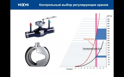 ОБЗОР СТАЛЬНЫХ ШАРОВЫХ КРАНОВ / Регулирующий кран.jpg
263.42 КБ, Просмотров: 37062