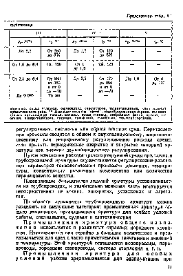 ИЗГОТОВИТЕЛИ И ЭКСПЛУАТАЦИЯ БРОНЗОВЫХ ШАРОВЫХ КРАНОВ / 1.bmp
114.71 КБ, Просмотров: 40837