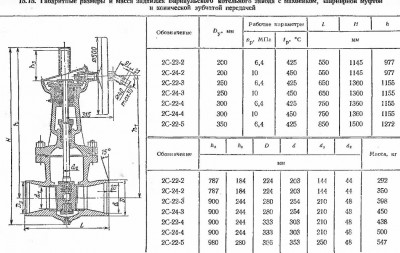 Помогите разобраться что за задвижки / ffffffff.JPG
166.19 КБ, Просмотров: 27361