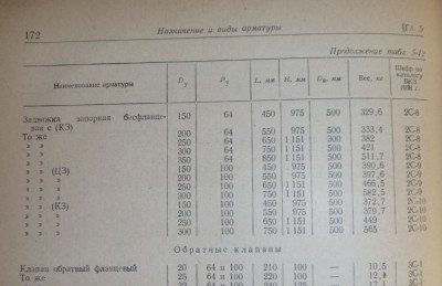 Помогите разобраться что за задвижки / P1020783.JPG
310.23 КБ, Просмотров: 27306