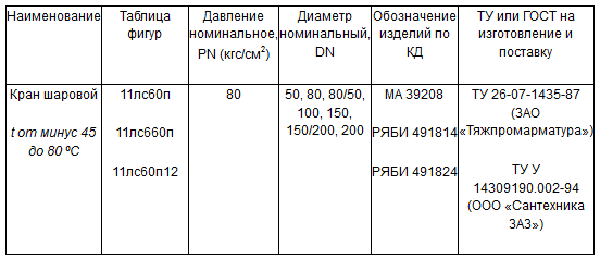 ЦКБА: Консультации по стандартам трубопроводной арматуры / СТ ЦКБА 036-2007.png
13.06 КБ, Просмотров: 136076