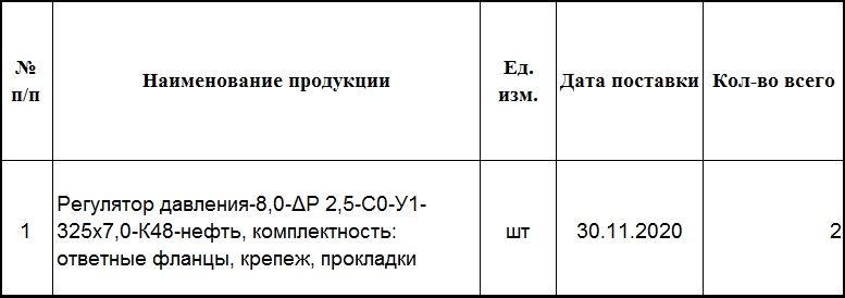 В закупках ПАО «Транснефть» опубликован тендер на поставку регулятора давления