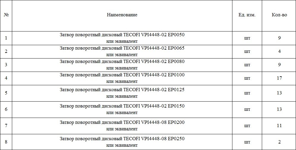 Дисковые поворотные затворы TECOFI объявлены в качестве тендера ПАО «НК «Роснефть»