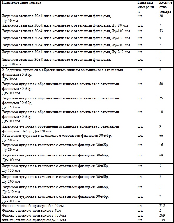 «Приморский водоканал» проводит закупку запорно-регулирующей арматуры