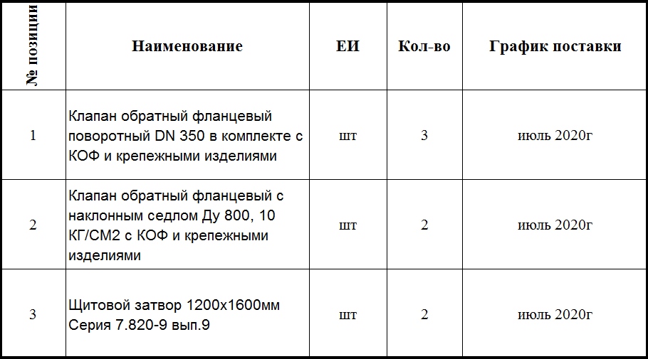 Клапаны и затворы объявлены в качестве тендера ООО «Краснодар Водоканал»