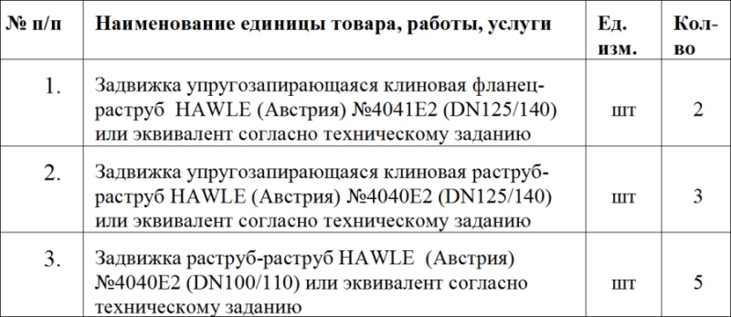 «Севералмаз» стал организатором нового тендера на поставку запорной арматуры