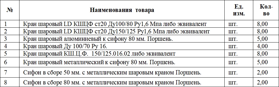 Шаровые краны включены в список тендерных закупок предприятия «Чукотснаб»