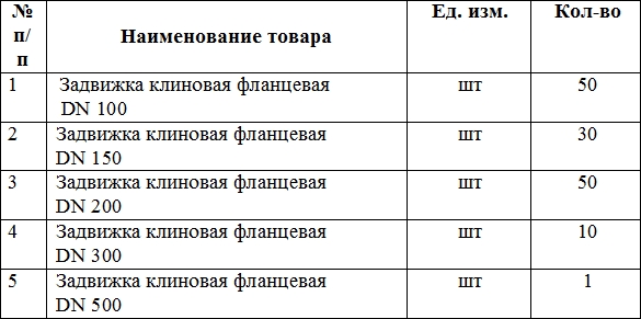 В Ставрополе проводится закупка трубопроводной арматуры