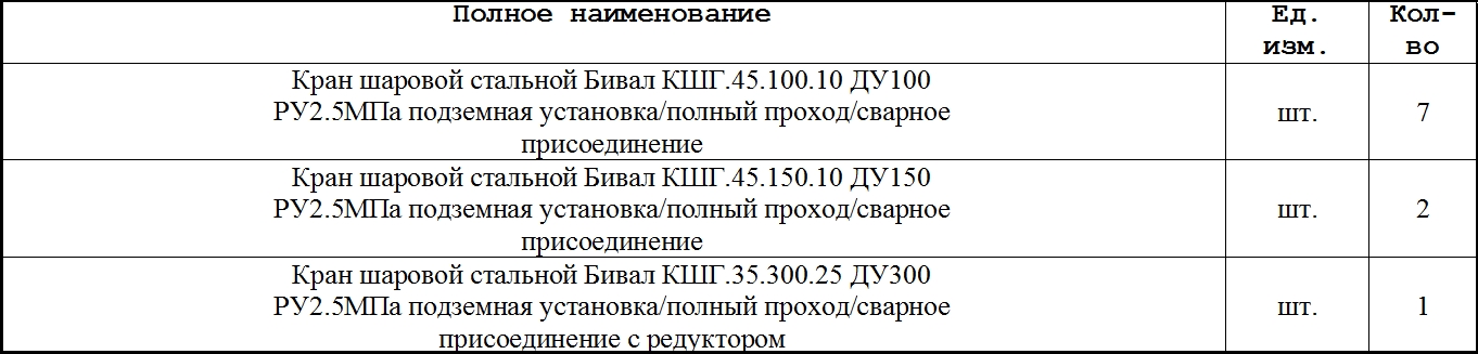 В список закупок «Газпром газораспределение Тула» вошли стальные шаровые краны