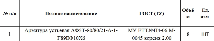 Арматура устьевая включена в список тендерных закупок ПАО «НК «Роснефть»