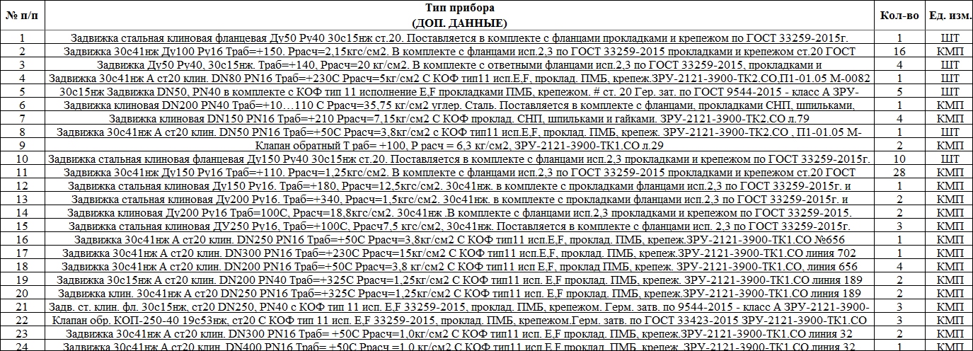 Клиновые задвижки и обратные клапаны вошли в список тендерных закупок Комсомольского НПЗ