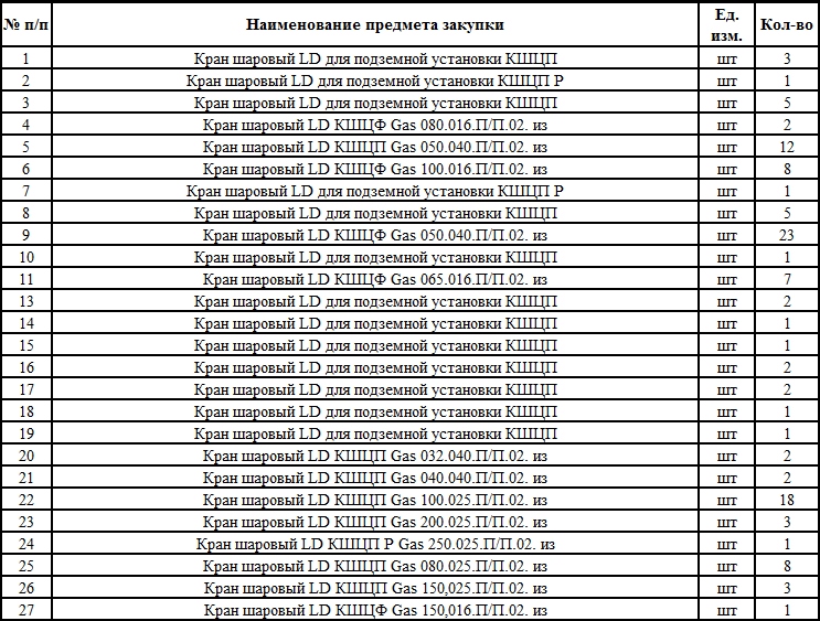 Шаровые краны LD объявлены в качестве тендера для нужд «Газпром газораспределение Ставрополь»