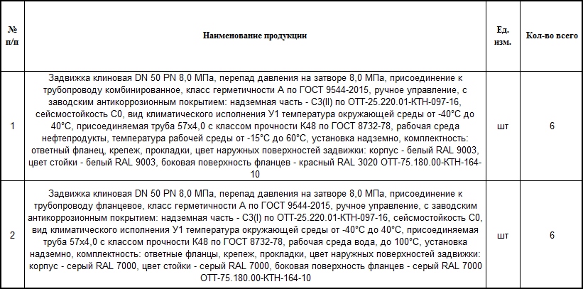 Компания «Транснефть-Верхняя Волга» опубликовала тендер на поставку запорной арматуры