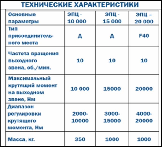 Электроприводы серии ЭПЦ (10000-20000) для задвижек клиновых, шиберных
