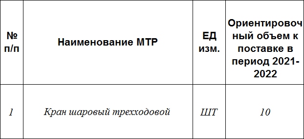 10 единиц трехходовых шаровых кранов объявлены в качестве тендера ООО «РН-Снабжение»