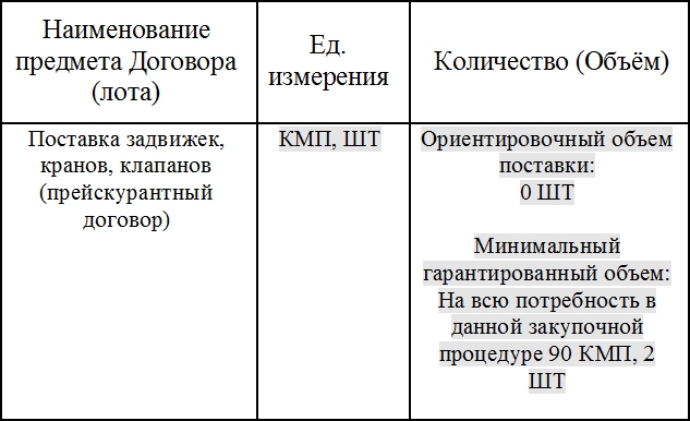 Дочерние организации ПАО «НК «Роснефть» продолжают закупки трубопроводной арматуры