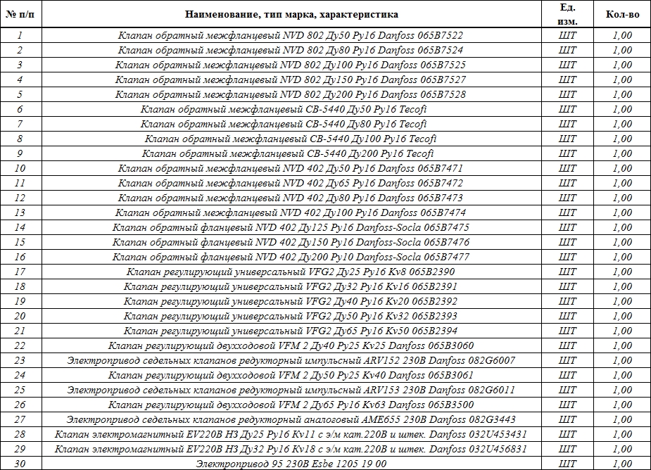 Трубопроводная арматура включены в список тендерных закупок ПАО «МОЭК»