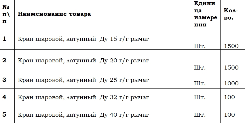 Латунные шаровые краны вошли в список тендерных закупок АО «Тулагоргаз»